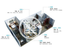 <b>空氣凈化的種類及其好處</b>