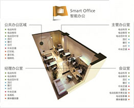 <b>什么是智能化配套</b>